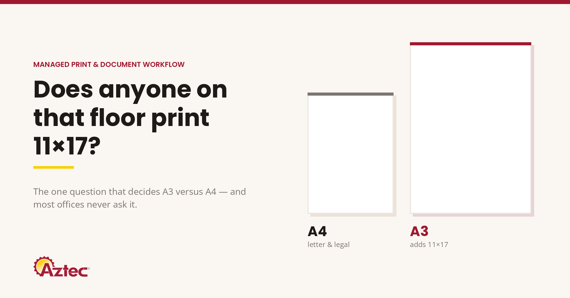 Diagram comparing an A4 sheet, which covers letter and legal, against a larger A3 sheet, which adds 11x17 tabloid, beside the question: does anyone on that floor print 11x17?